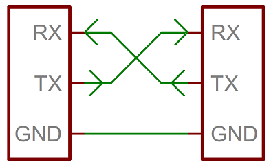 Conexões em série (caso típico)